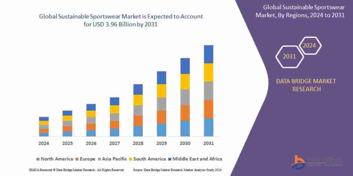 Biocomposites Market Production, Demand and Business Outlook 2029