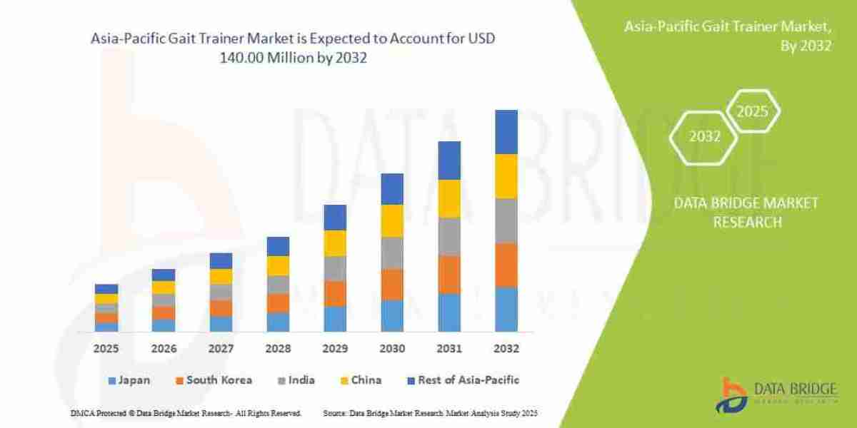 Asia-Pacific Gait Trainer Market Grows with Rehabilitation and Elderly Care Demand