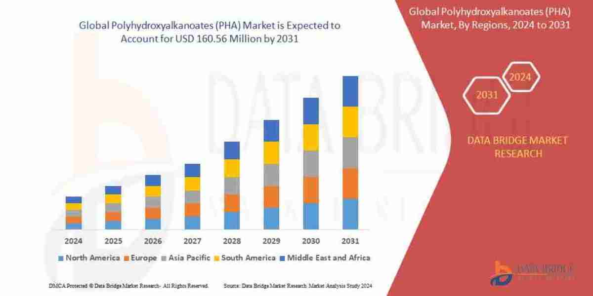 Asia-Pacific Polyhydroxyalkanoates (PHA) Market Trends, Demand, Growth and Competitive Outlook
