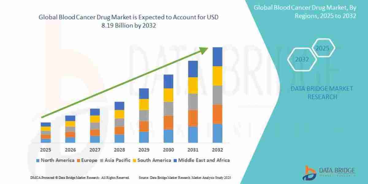 Blood Cancer Drug Market: Size, Share, and Future Growth