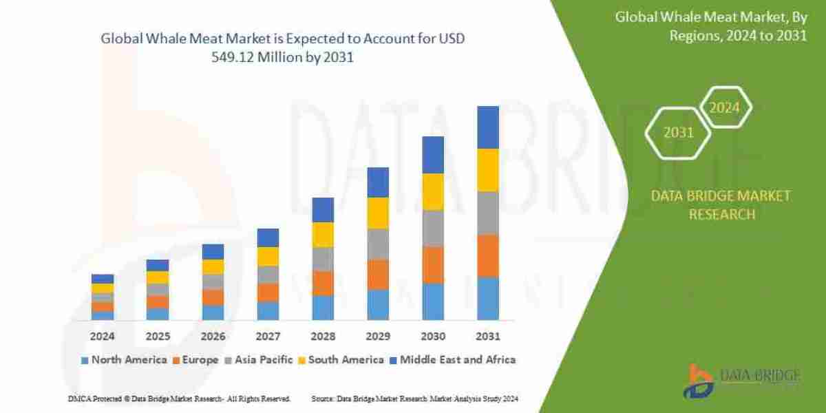 Global Whale Meat Market Trends Amid Cultural Consumption and Sustainability Debates