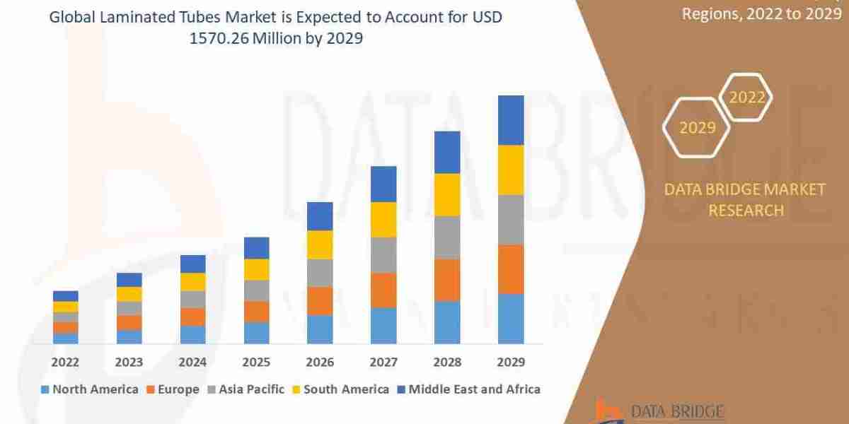 Laminated Tubes Market Grows Globally with Sustainable and Premium Packaging Trends