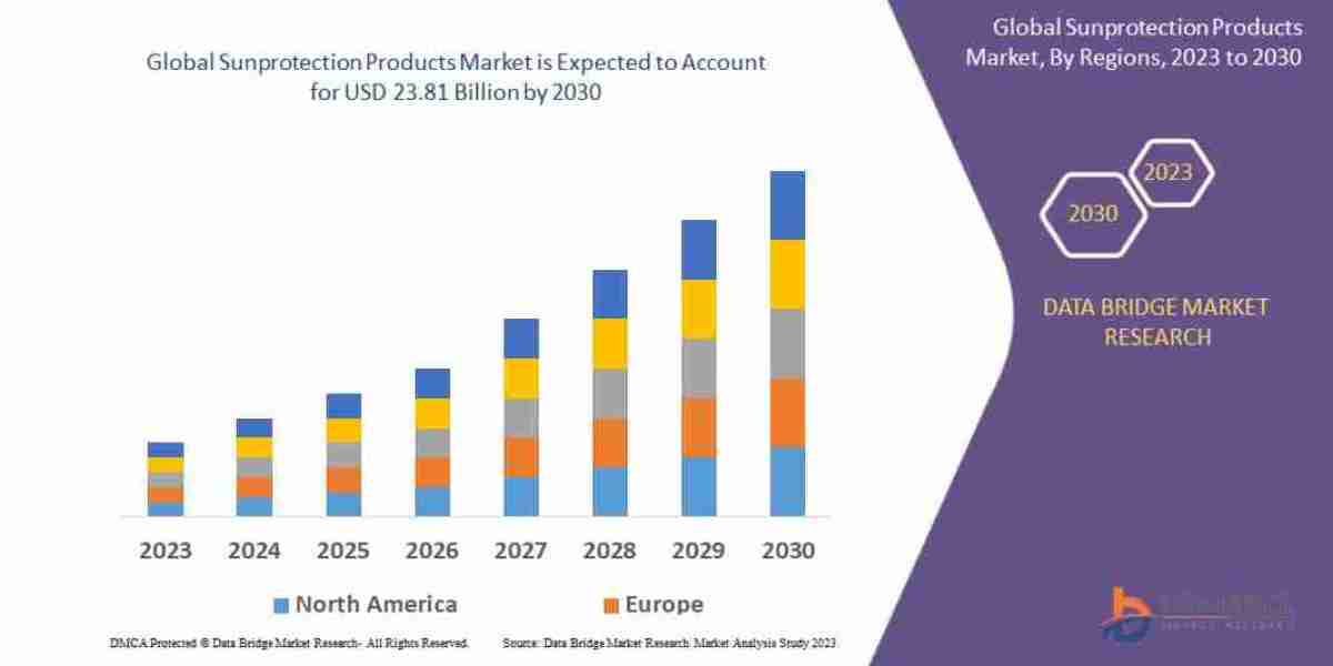 Sunprotection Products Market Domain, Trade, Commercial Space and Business Environment