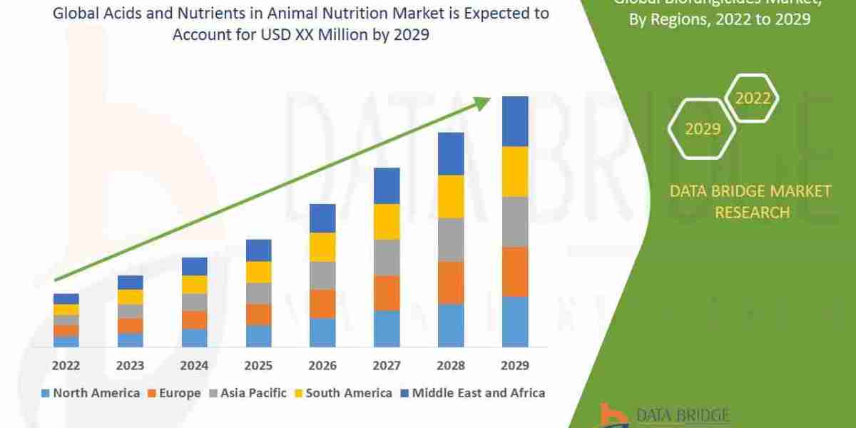 Global Market for Acids & Nutrients in Animal Nutrition Expands Amid Livestock Health Focus