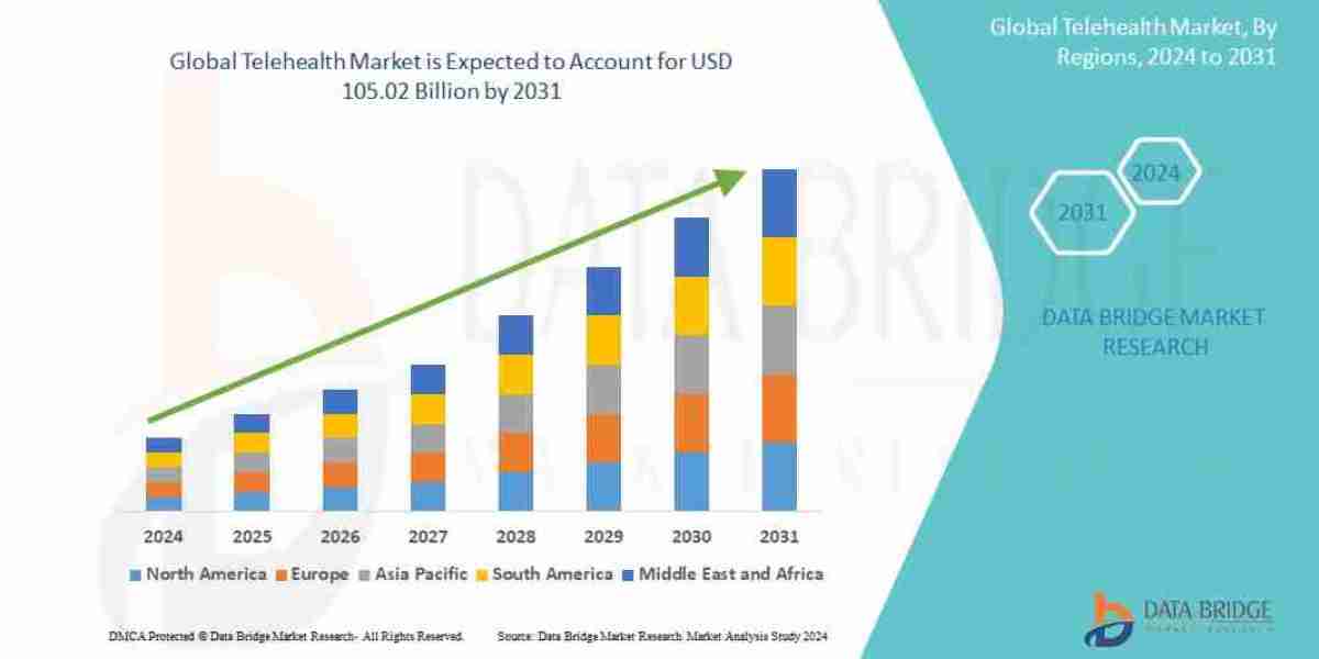 Europe Telehealth Market Size, Key Drivers, Demand and Opportunity Analysis