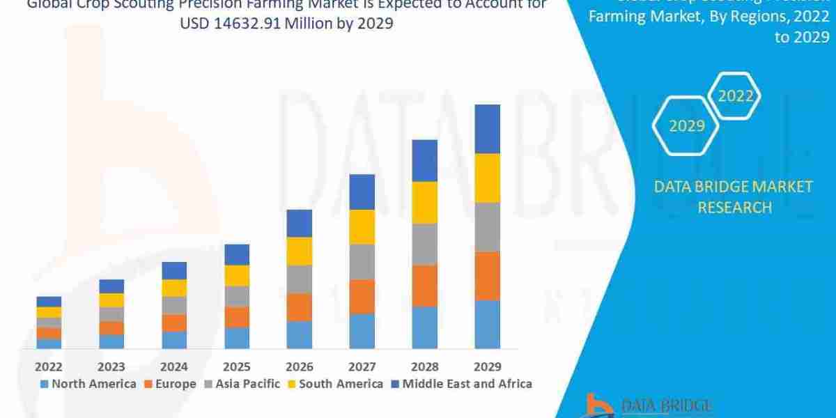 AI-Powered Insights Drive Precision in Global Crop Scouting Market Growth