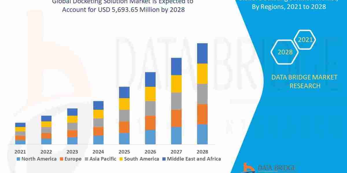 Docketing Solution Market Globally Accelerates with Legal Tech Integration and AI Innovations