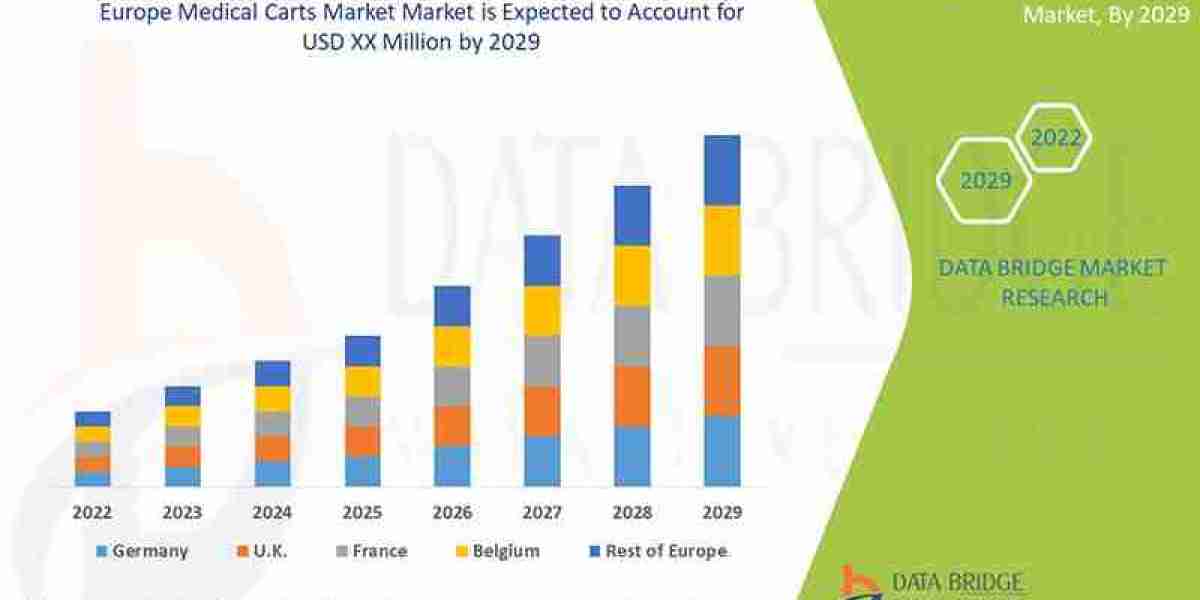 Europe Medical Carts Market : Trends, Forecast, and Competitive Landscape 2025 –2032