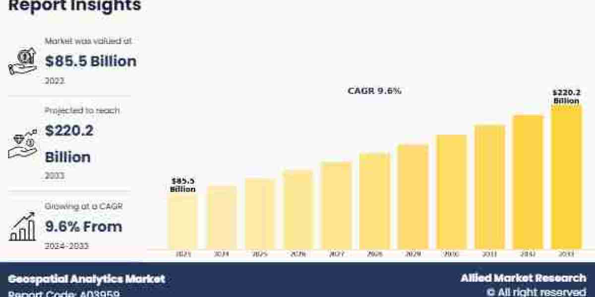 Global Geospatial Analytics Market Trends Expected to Reach USD 209.47 Billion by 2030 | Growing with 18.8% CAGR
