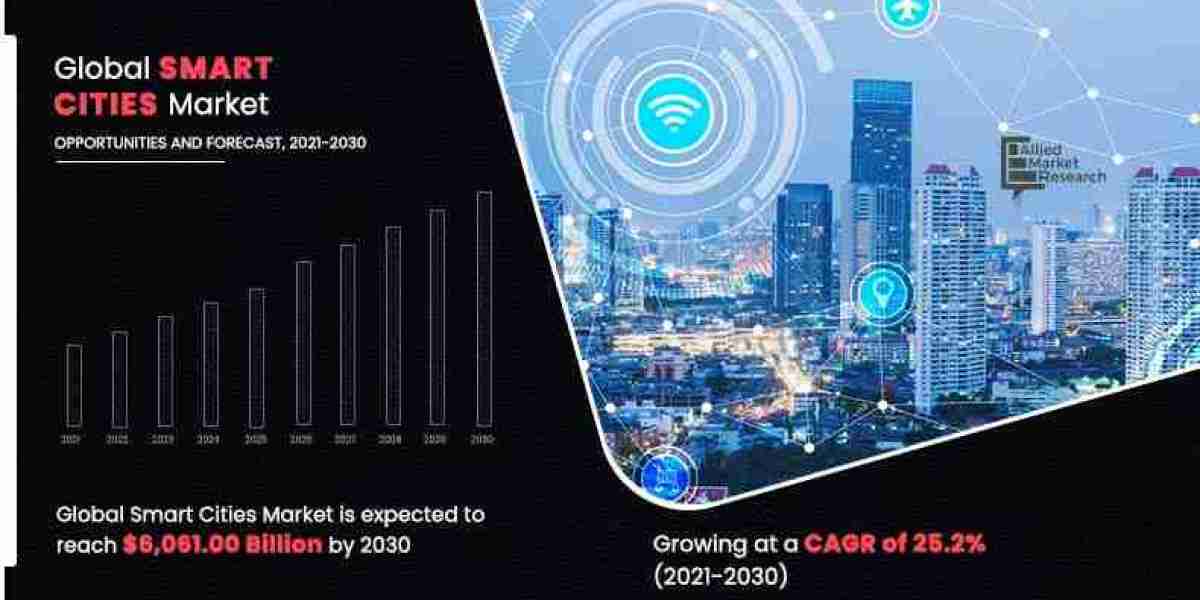 The Rise of Smart Cities | The Smart Cities Market Size Reach USD 6,061.00 Billion by 2030