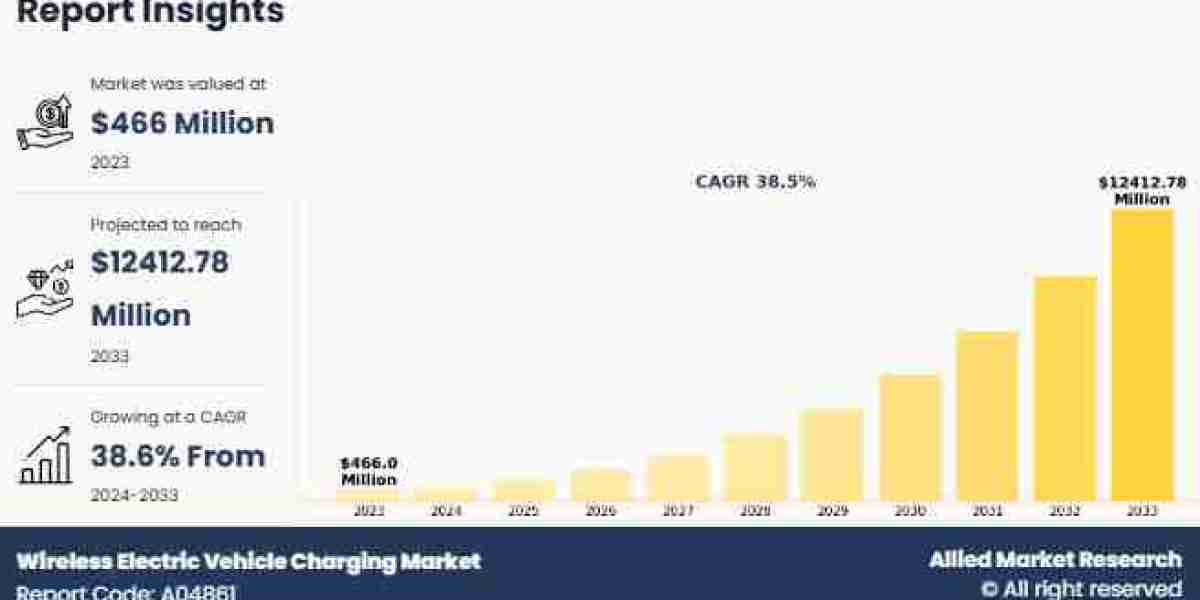 Wireless EV Charging Infrastructure Market Trends and Competitive Insights by Installation Type and Distribution Channel